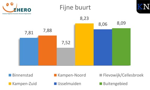 Beleving geluk per buurt